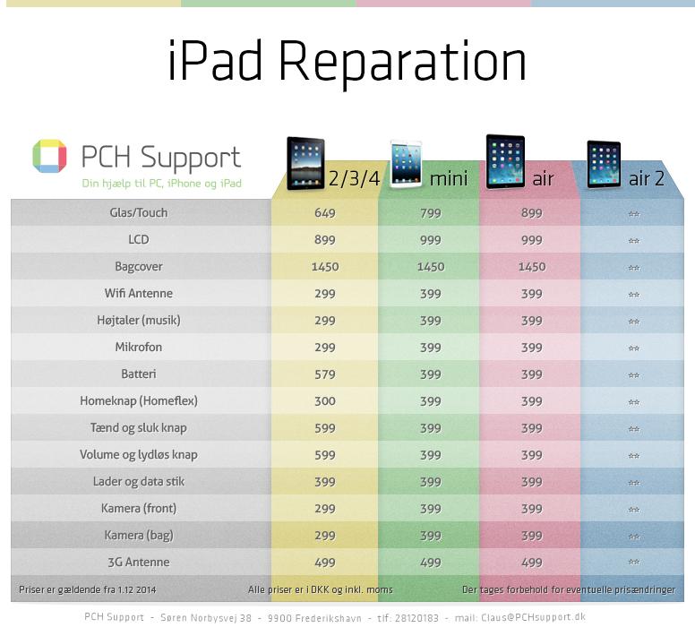 PCHSupport's tweet image. &amp;gt; Ny priser på iPad reparation Frederikshavn &amp;lt;
#PCHsupport #iPhonereparation #iPadreparation #Nordjylland