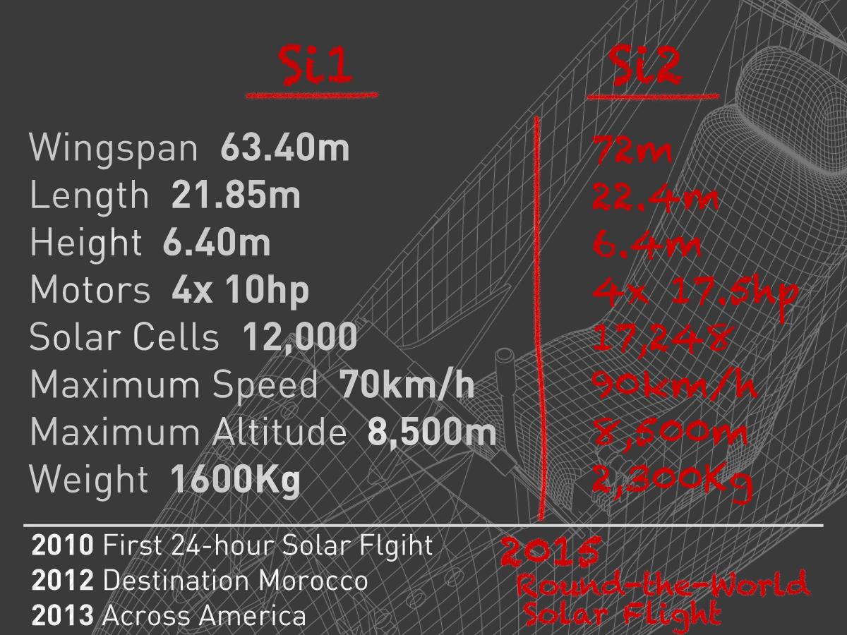 Permalien de l'image intégrée