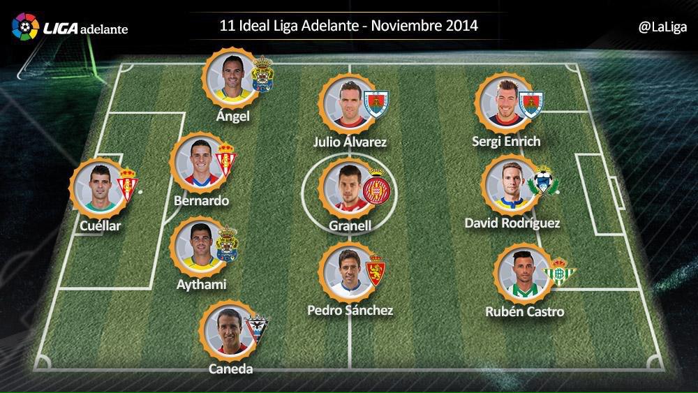 UD Las Palmas (@udlp_oficial) on Twitter photo Los jugadores <a href="/AngelLopez6/">Angel López</a> y <a href="/aythamiartiles/">aythami artiles</a> en el once ideal de la Liga Adelante, de Noviembre. ¡Enhorabuena! Los jugadores <a href="/AngelLopez6/">Angel López</a> y <a href="/aythamiartiles/">aythami artiles</a> en el once ideal de la Liga Adelante, de Noviembre. ¡Enhorabuena!