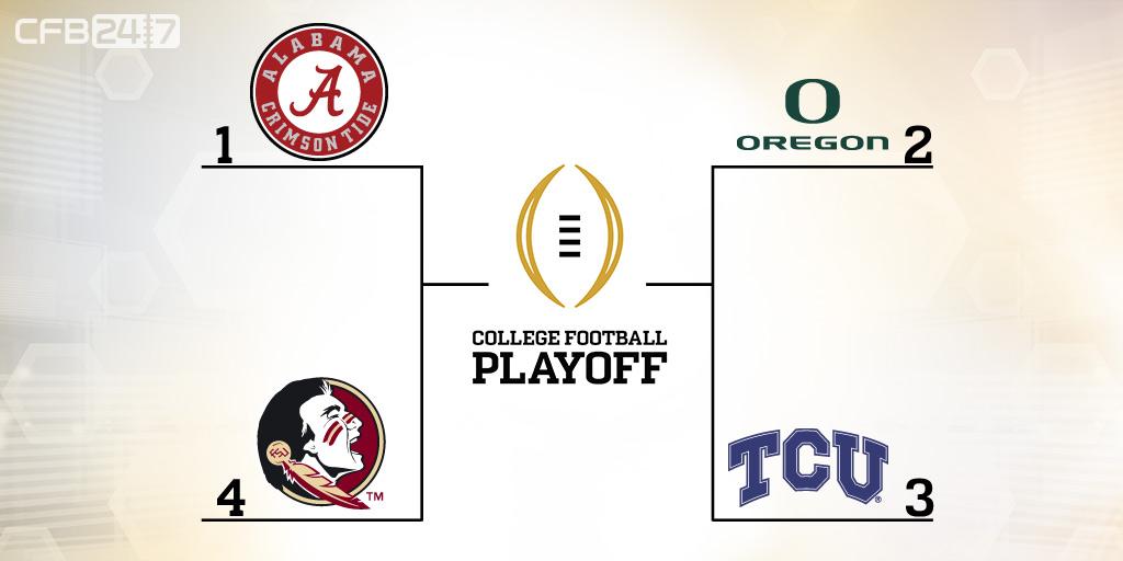 NFLDraft's tweet photo. CFB Playoff rankings:
1. @AlabamaFTBL
2. @WinTheDay
3. @TCUFootball 
4-25: http://t.co/N5KR8JjGyS http://t.co/EolMorDoWK