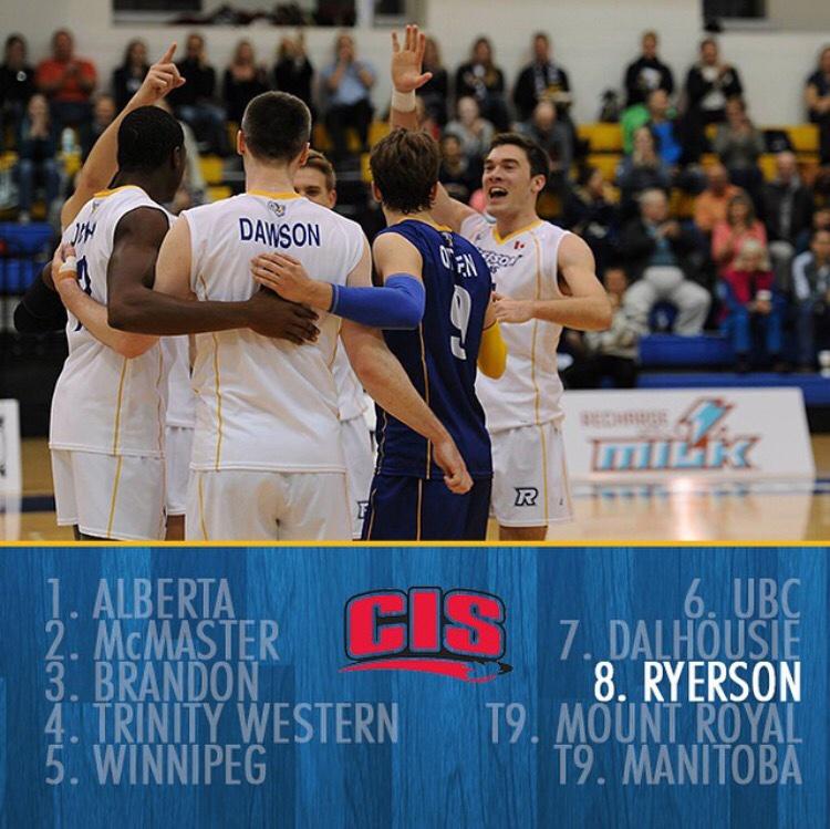 Check it out! We've entered the top 10 rankings!