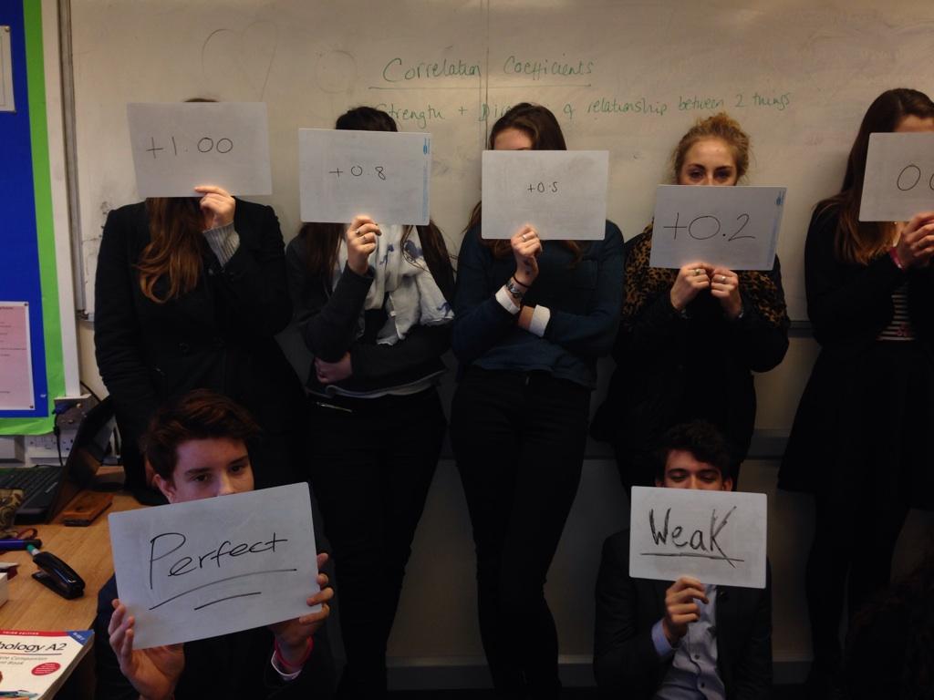 SexeysPsych's tweet image. The positives! #correlationcoefficients