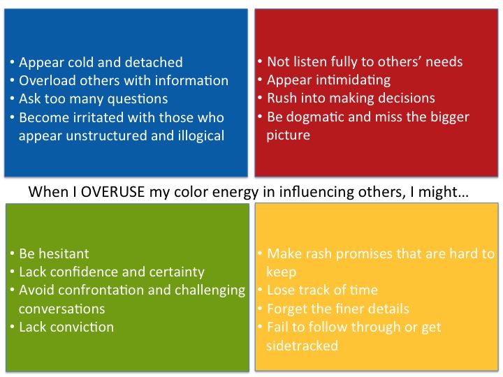 Take care when attempting to influence others, that you don't overuse your color energies!!