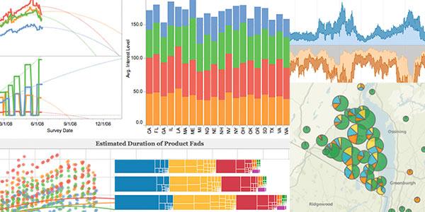 Chart Types In Tableau