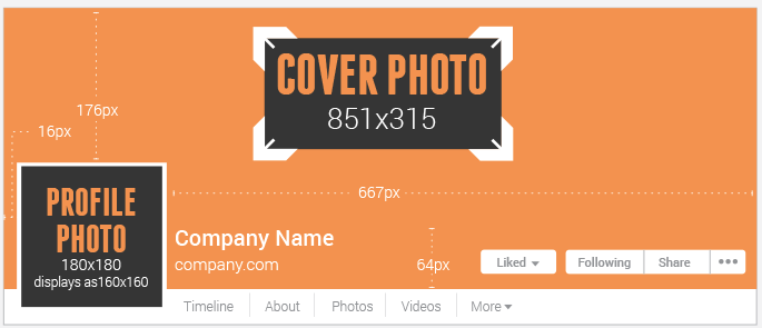FlutterHQ's tweet image. Everything You Need to Know to Optimize For The Facebook Page Redesign snip.ly/LZCl