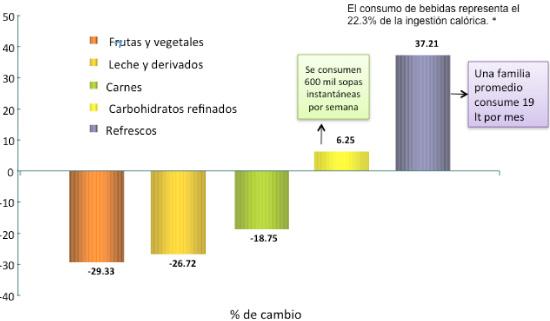 findorgmx's tweet photo. Algunas estadísticas acerca del sobrepeso y obesidad
Fuente: http://t.co/WOEt2VL3Ai http://t.co/jgf07nP1uN