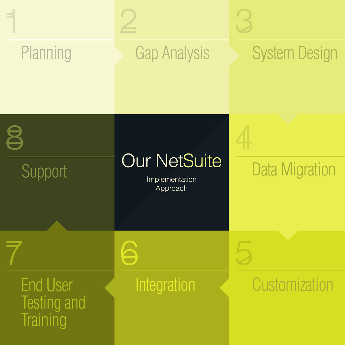 folio_3's tweet photo. As a @NetSuite SDN partner, #Folio3 specializes in #NetSuite implementation services 

http://t.co/lB18nQyCgn http://t.co/hek4V78qXa