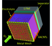 ChemElectroChem's tweet image. Zhu et al. investigate the #cyclability of lithium-oxygen #batteries @uakron doi.org/f2wktn
