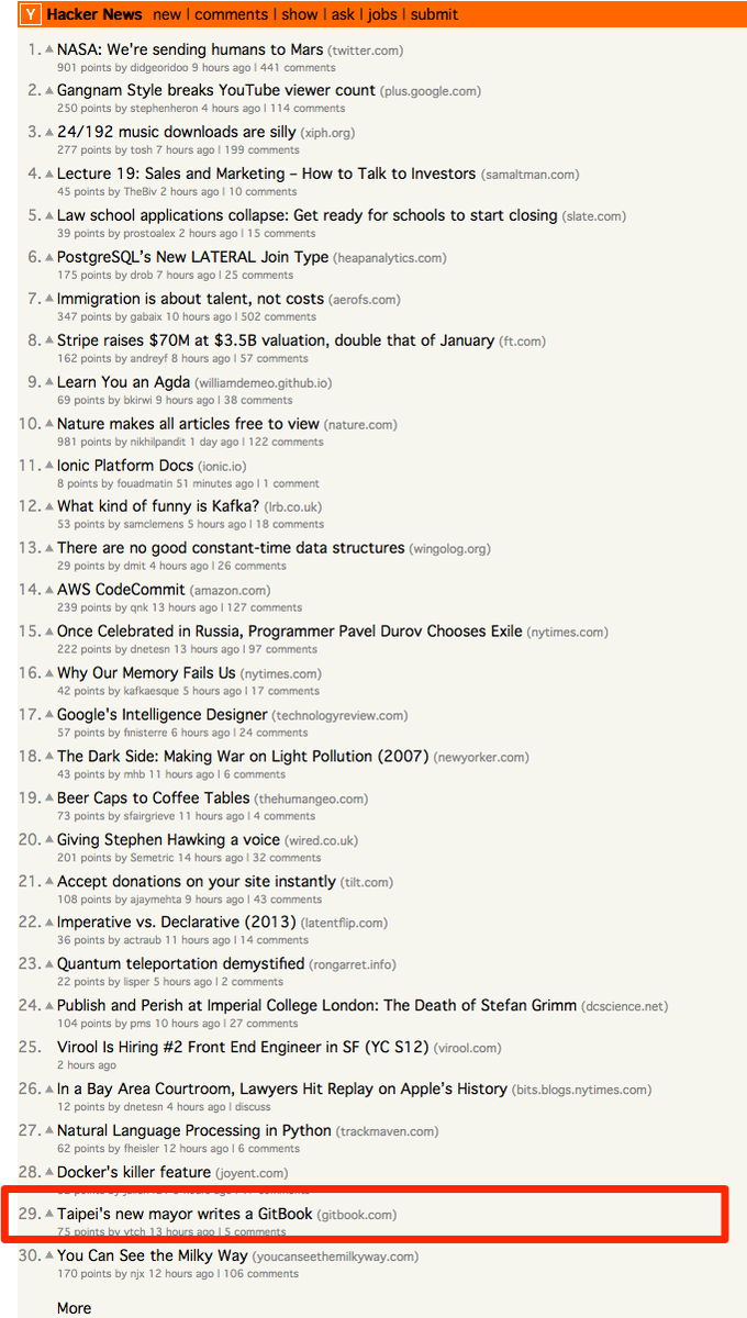zonble's tweet photo. 柯文哲用 gitbook 寫市政白皮書上 hacker news 頭版 http://t.co/T6zK1ugVPG