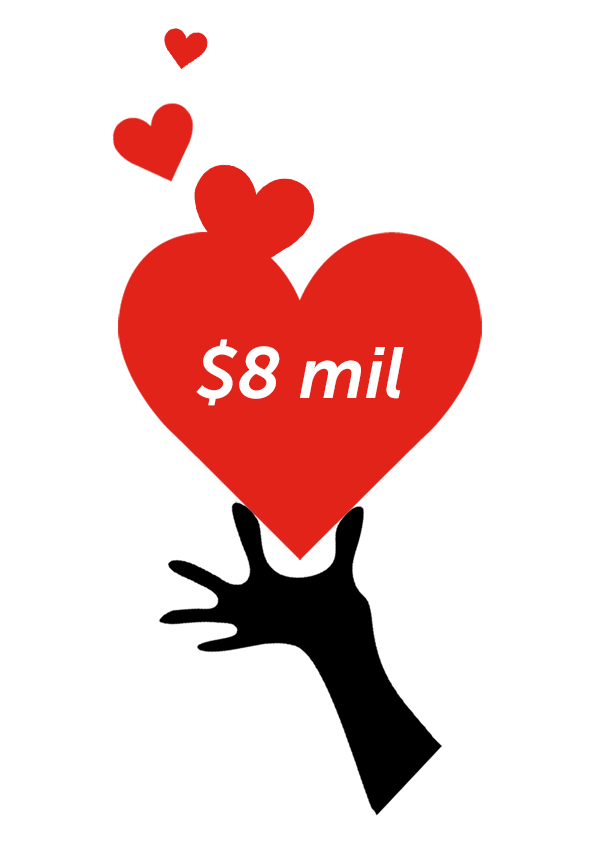 MDGivesMore's tweet photo. $8,336,597.51 to be EXACT! Good night, Mayland! See ya tomorrow! #GivingTuesday #MostGenerousState http://t.co/h4MQSSMJw9