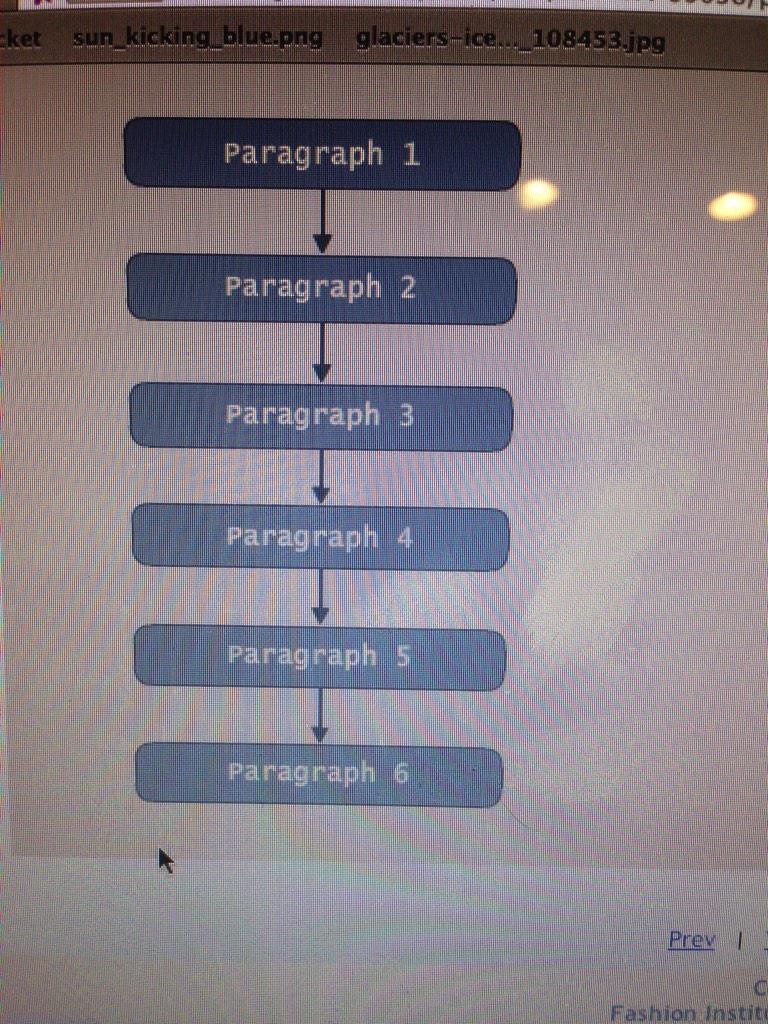 My teacher took the time to make us an essay guide, gee thanks.