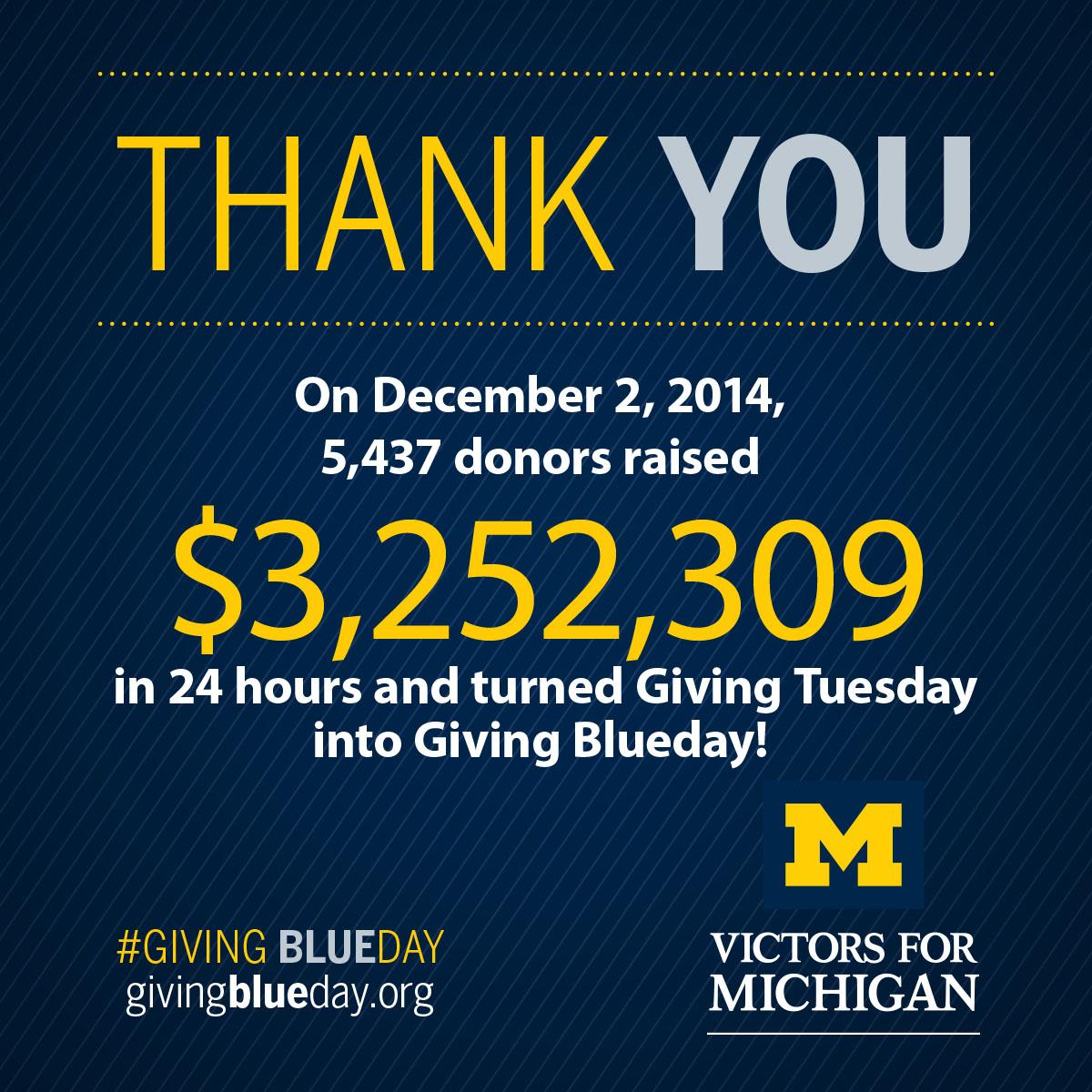 LeadersandBest's tweet photo. Thank you for being a victor for Michigan! $3,252,309 from 5,437 donors in 24 hours. #GivingBlueday http://t.co/iaZYOcj4Xb