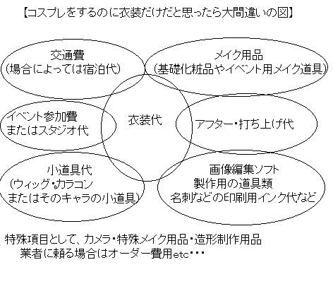 otomi3601's tweet photo. とある方の｢チケット代がチケット代だけで済むと思ったら大間違い｣に
しょくはつされたかたのRT見て触発されて
｢コスプレが衣装買うだけで済むと思ったら大間違いの図｣を
作ってみた
反省はしてない← http://t.co/o5l6JiIDfZ