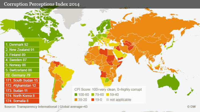 dwnews's tweet image. How corrupt is your country? #corruptionperceptionindex
