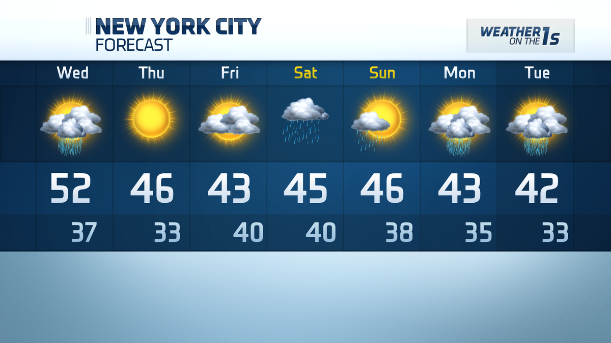 NY1weather's tweet photo. Here's our 7-day forecast. Sunshine is back in full tomorrow. http://t.co/L26Z4YB2NT