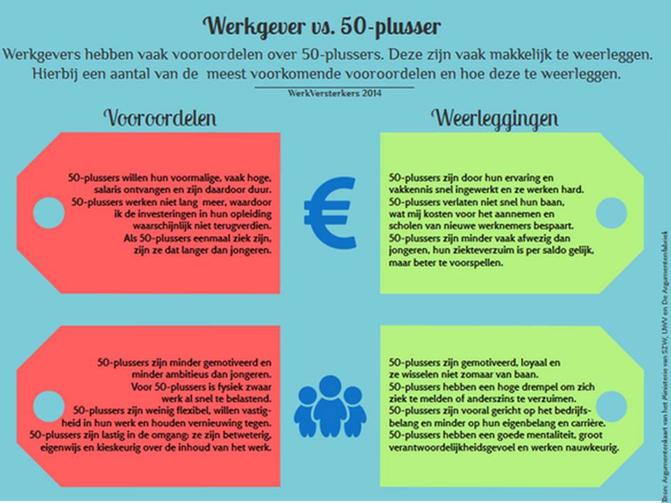 We horen wel eens dat werkzoekenden 45+-ers te duur zijn, is dat zo?

sollicitatielab.nl 
<a href="/WerkVersterkers/">WerkVersterkers</a>