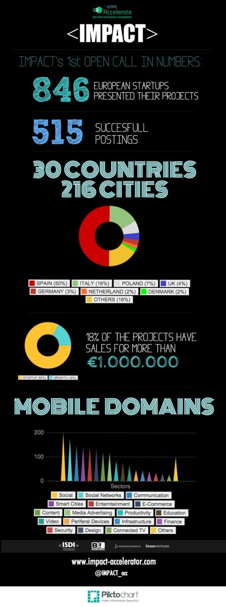 2fitDosfit's tweet image. #impact#,#acelerator# we wish we are lucky!.