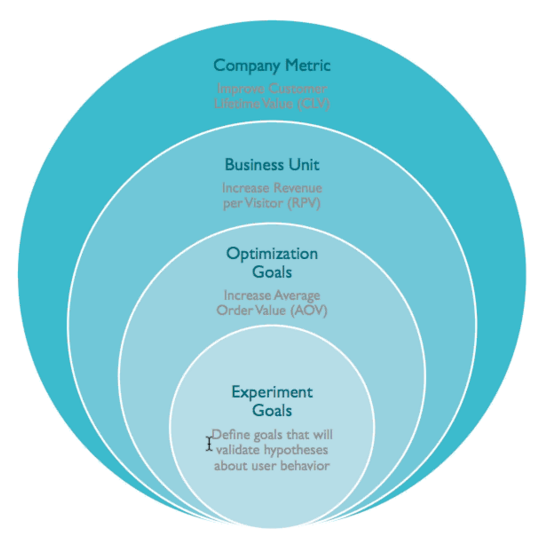 Optimizely's tweet photo. 5 traits of best-in-class #optimization teams: http://t.co/JqiD2n7MkM #OptEx14 http://t.co/3QC5OryrN2