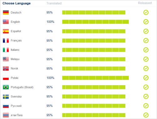 _DesignStory's tweet image. Dont Get Lost In Translation: How To Conduct Website Localization #GlobalWebDesign goo.gl/w2IJMn
