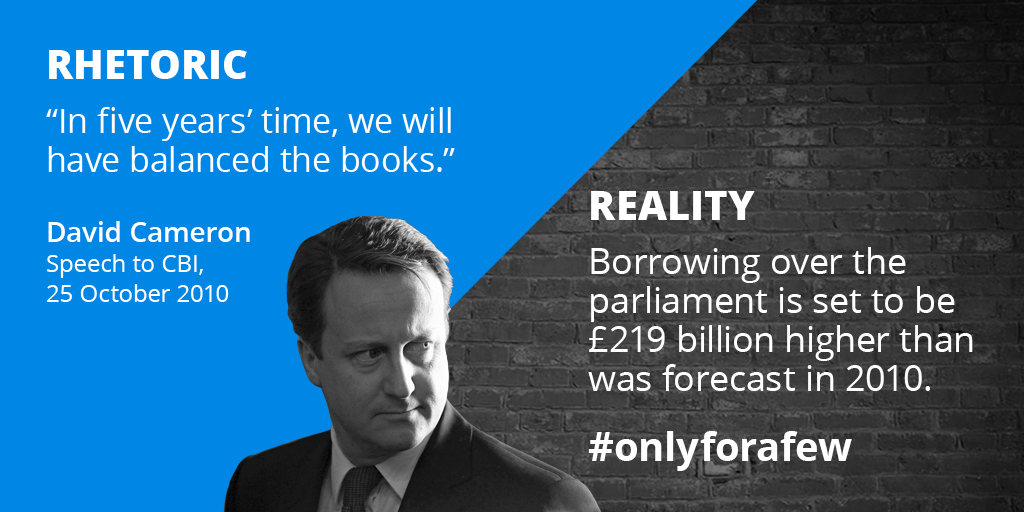 UKLabour's tweet photo. In 2010, @David_Cameron pledged to balance the books by 2015. He's failed. #BrokenPromises http://t.co/wXFW4DDdUf