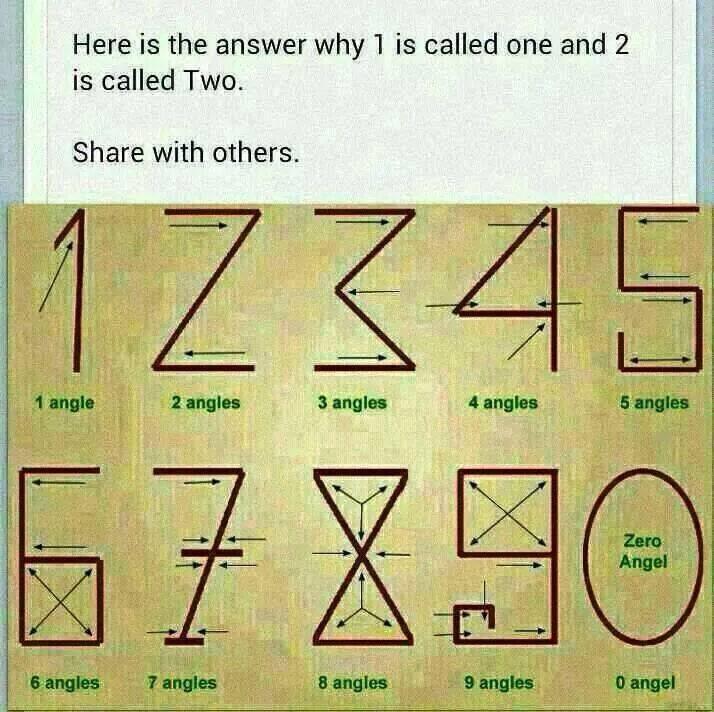 Hammer0fFacts's tweet image. Here's something interesting. That nobody of you might not know