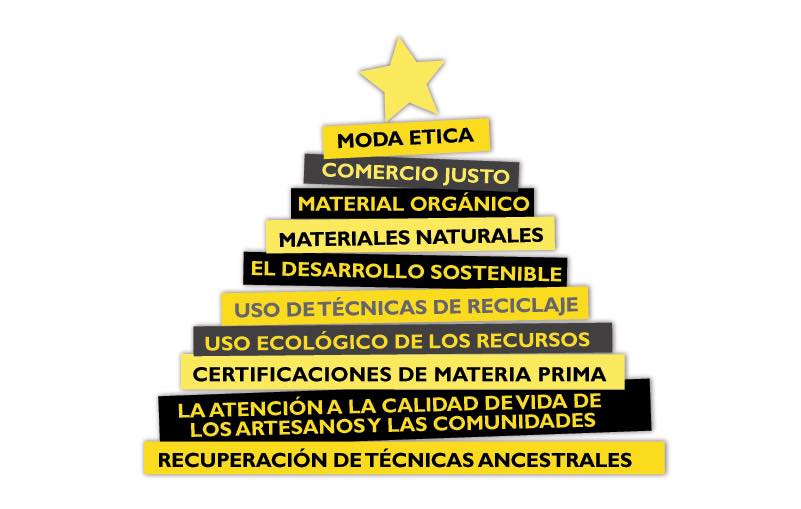 mariaphickman's tweet photo. Por una Navidad Responsable! Buy less, choose well, make it last. Vivianne Westwood #modasostenible #modaetica http://t.co/pRcPR86Ytd