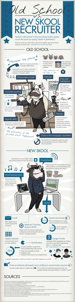 techrecruiter's tweet photo. New school vs. old school recruiting: http://t.co/Op4721mbGG http://t.co/QrdoVkQxGg