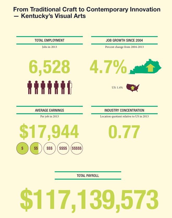 ideasxlab's tweet image. .@KYArtsCouncil Creative Industry Report    explores infrastructure, networks and more artscouncil.ky.gov/Resources/Publ…
