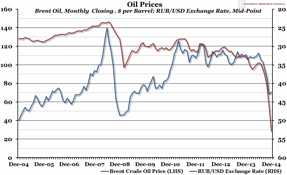 ShareRadioUK's tweet photo. at 7:30 Greg Opie from the @EconResCouncil will be talking us through the Chart of the Week http://t.co/9mk1zl4uN9 http://t.co/3WP0ezygnK