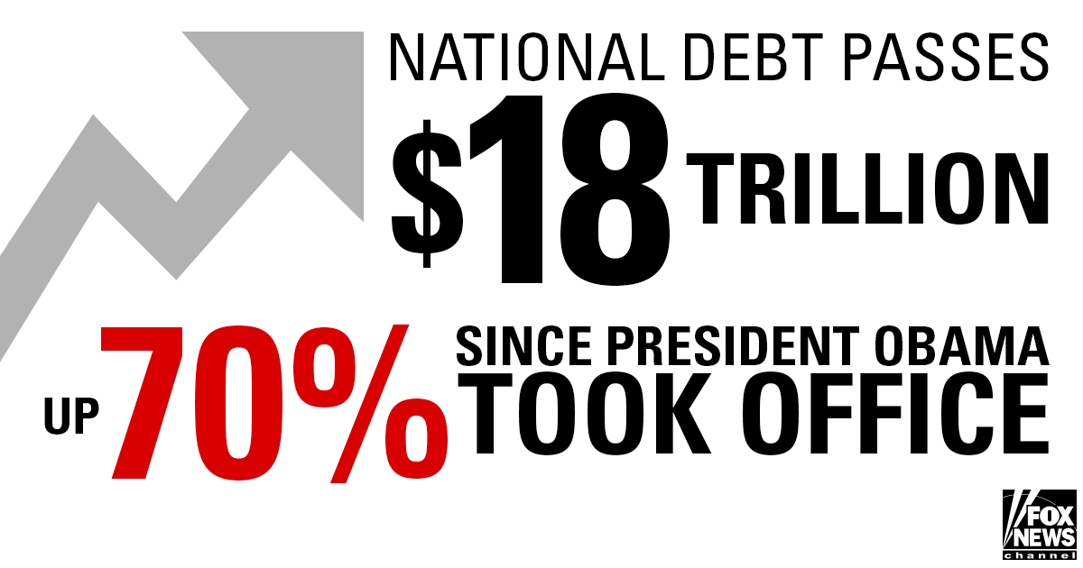 U.S. #nationaldebt passes $18 trillion mark &amp; is up by 70% since President Obama took office. bit.ly/1CFpusd