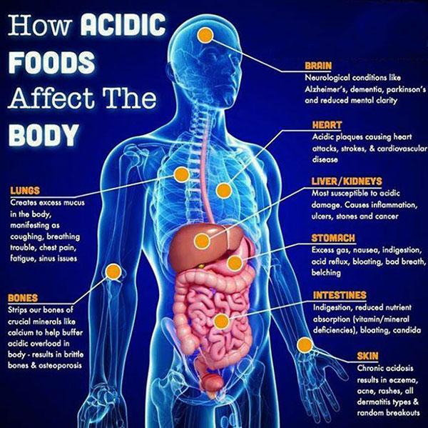 BloodSweatFit's tweet photo. “@DailyHealthTips: How #acidic foods affects the body 

#Health #tips http://t.co/MQGfXEW9tj” #TheMoreYouKnow