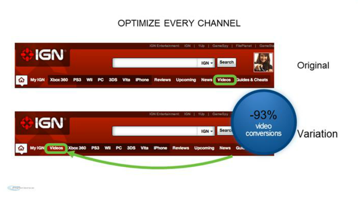 Optimizely's tweet photo. Kyle Rush on @IGN case study, making the case for optimizing all channels #OptEx14 http://t.co/YALzVQOMGq