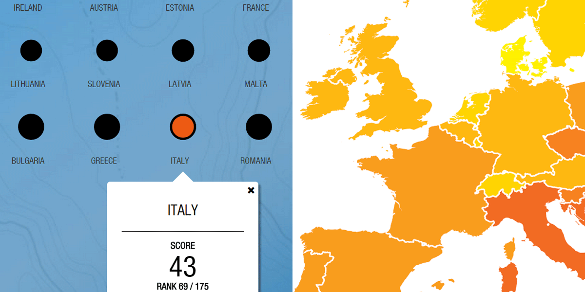 #Italia la più corrotta in #Europa come la Romania <a href="/BinItalia/">Basic Income Network Italia- Rete Reddito di base</a> @riparteilfuturo <a href="/Europarl_IT/">Parlamento europeo</a> > bit.ly/1tN9zxI
