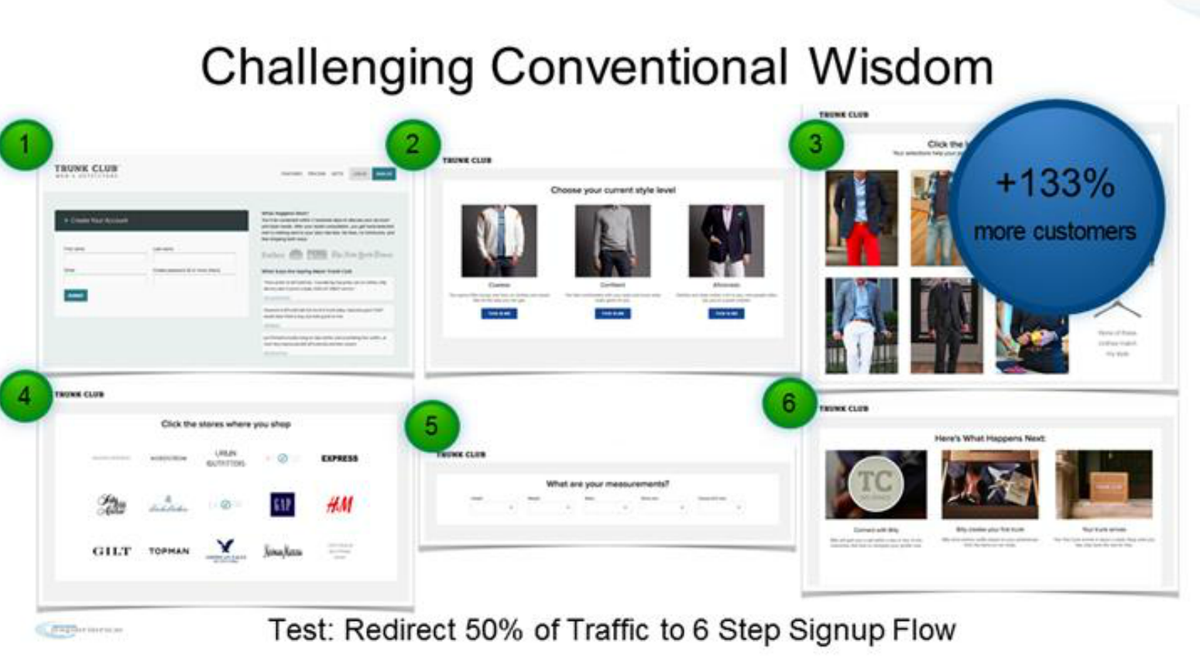 alexdesigns's tweet photo. Love this RT .@TrunkClub actually added "friction" to increase onboarding conversions #OptEx14 http://t.co/32iEFYsXPa #CRO