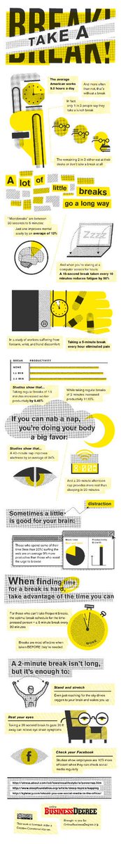 Want to be a more productive worker?  Take a break! onlinebusinessdegree.org/2012/11/05/tak…