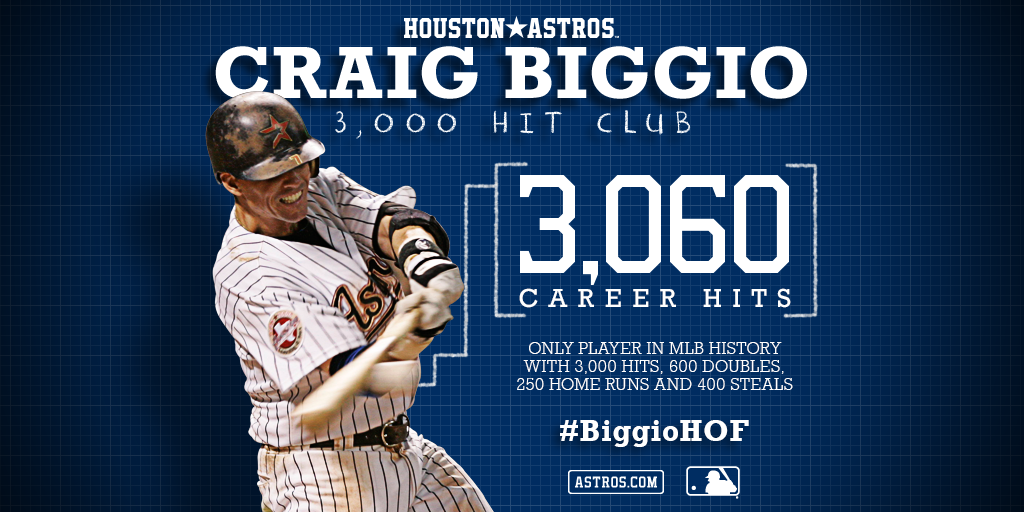 Houston Astros on X: Craig Biggio: 3,060 hits. Only player in MLB history  w/3,000 hits, 600 2B, 250 HR, 400 steals. #BiggioHOF   / X