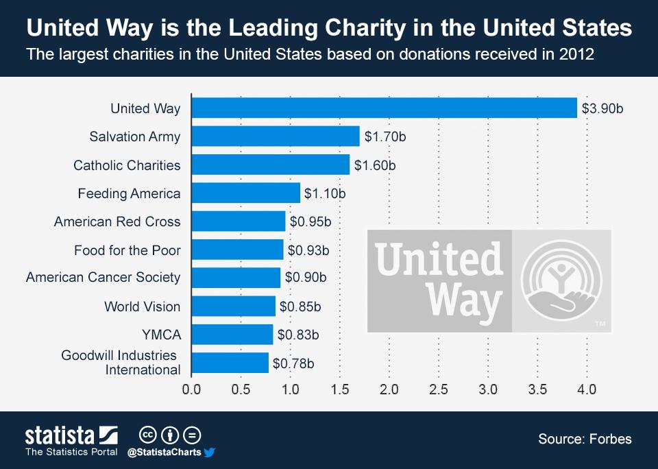 GreaterGoodCharities tweet media