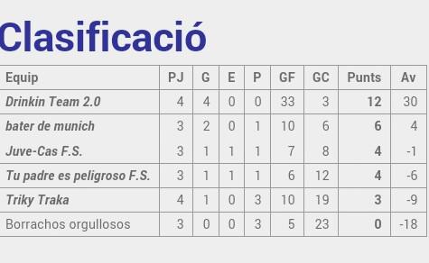 Clasificació Grup B 1a Divisio F.S.
