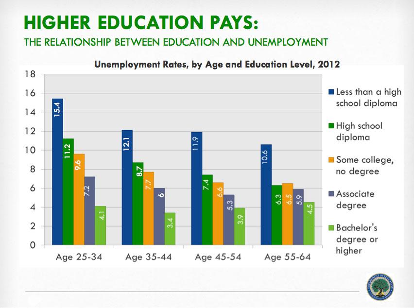U.S. Department of Education tweet media