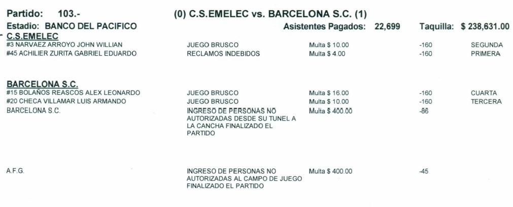 SanchezJoselo's tweet photo. Emelec-Barcelona no registra jugadores suspendidos. $800 de multa para los amarillos. Miren asistencia y taquilla http://t.co/G8xVve0kVh