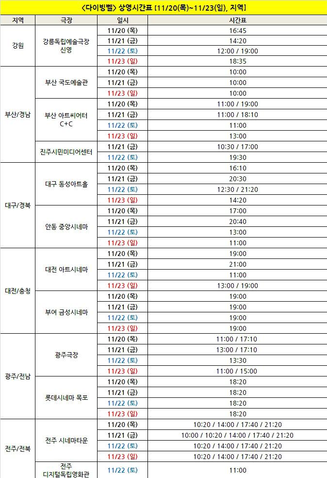 <#다이빙벨> 11.22(토)-11.23(일) 상영시간표 안내

"30개 스크린의 기적" 2014년 한국 독립 다큐멘터리 개봉작 스코어 1위를 차지한 다이빙벨! 오늘도 함께해 주세요.