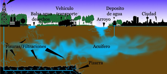 La_Veridica's tweet photo. Fracking: Extracción d petróleo más barato como herramienta geopolítica para desestabilización http://t.co/OoPdAzmk43 http://t.co/yxeY65T4rp