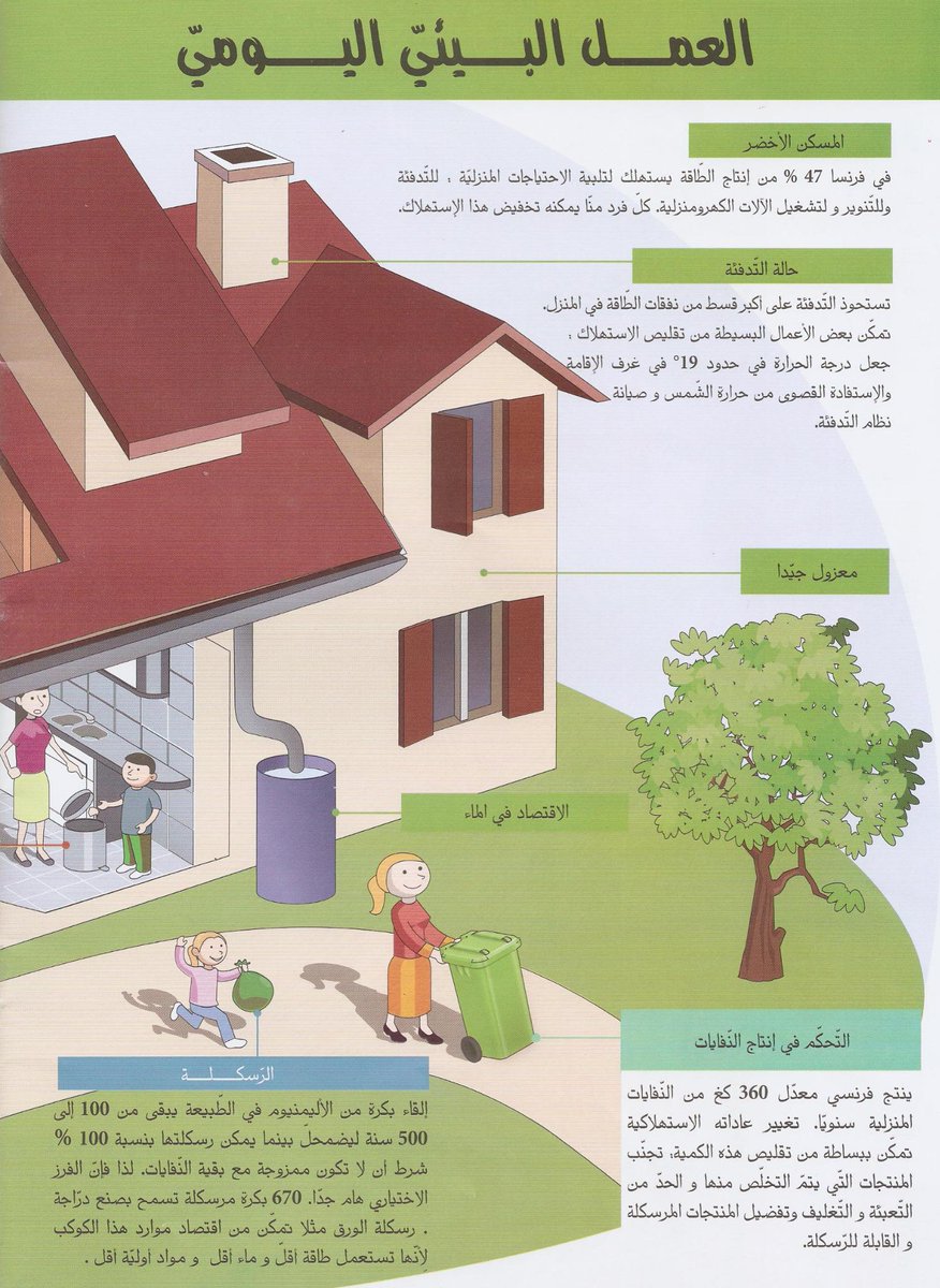 تبسيط المفاهيم البيئية (9)
انشطة يومية بيئية
#بيئة #تعليم