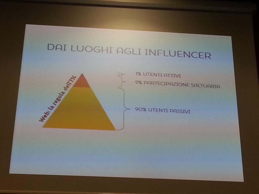WebLoversItaly's tweet photo. La regola dell1% dimostra che glu utenti sul web sono per lo più guardoni ;-) #socialodg http://t.co/5HX5dQyJJ9