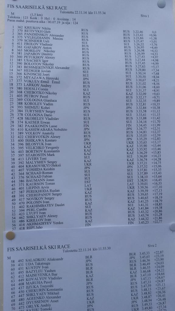 tonilivers's tweet image. Classic #sprint #results prolog #FIS #Saariselkä