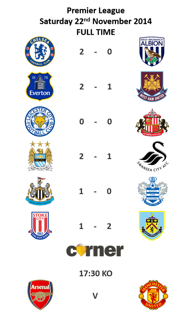 Corner App tweet media