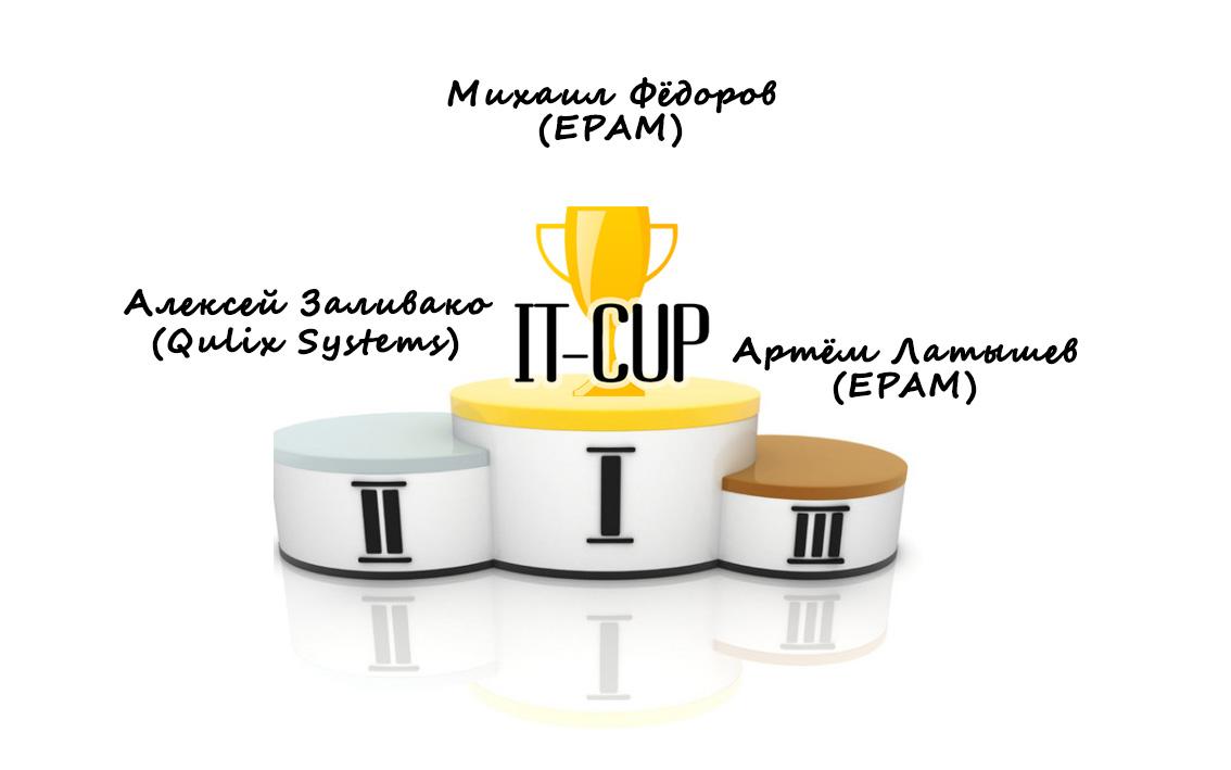 ITcup_by's tweet photo. Поздравляем победителей турнира IT-CUP по бадминтону сезона Осень 2014! http://t.co/Iob0AIDy7f