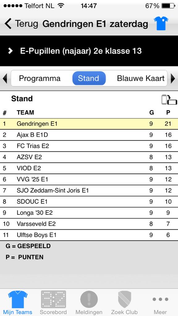 GendringenD1's tweet photo. @GendringenD1 FELICITEERD onze E1 met het kampioenschap in de #2eklasse13 🎉🎊🏆⚽️ #toekomst http://t.co/XE684EWkDV