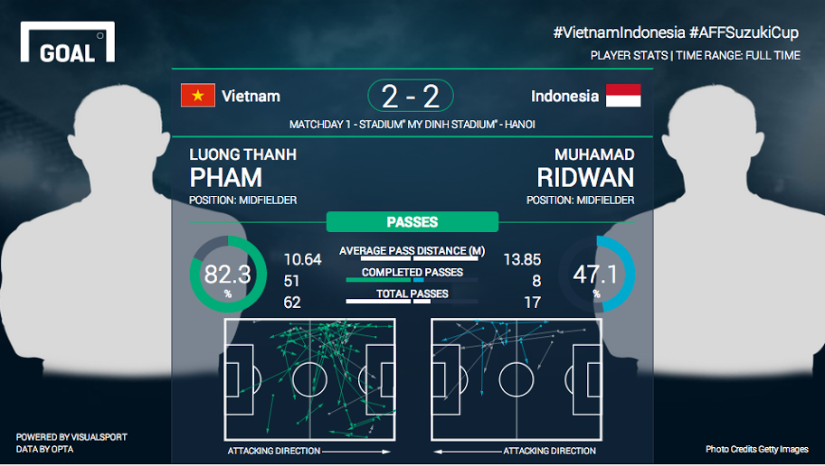GOAL_ID's tweet photo. Statistik Head-to-Head Luong Thanh Pham vs. M. Ridwan - Vietnam 2-2 Indonesia http://t.co/wEEuCUDrwO  #PialaAFF2014 http://t.co/gO2EmtIMQ4