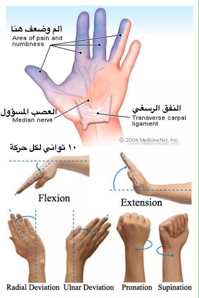 FAMS_PT13's tweet photo. ”متلازمة النفق الرسغي”من امراض العصر بسبب كثرة إستخدام الهواتف النقالة، وهذي تمارين تساعد على تجنبها #علاج_طبيعي http://t.co/Kg6tfWbswF